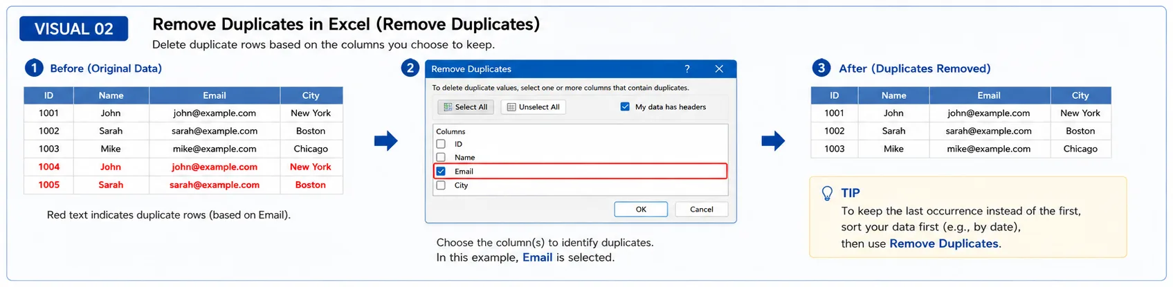 Så fjerner du dublettrækker i Excel med Remove Duplicates